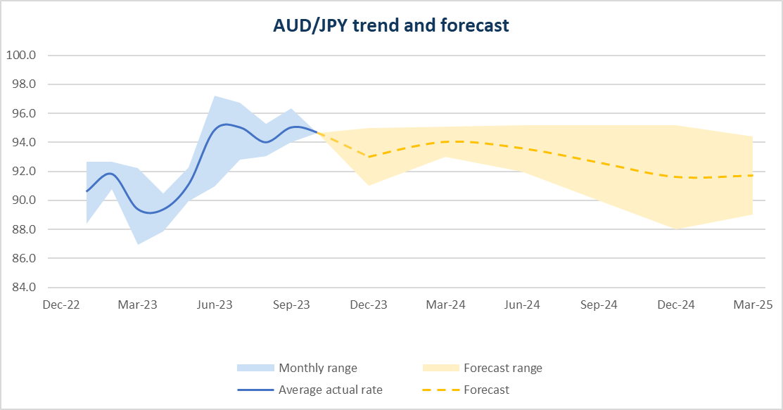 Australian Dollar Update: AUD/USD, AUD/JPY Soar but is There Enough  Momentum to Sustain?