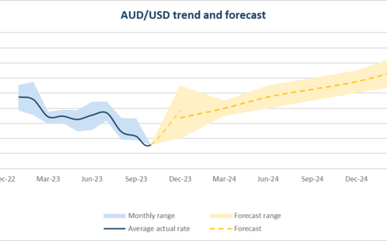 Exchange USD to AUD, Sell USD at Best Exchange Rates