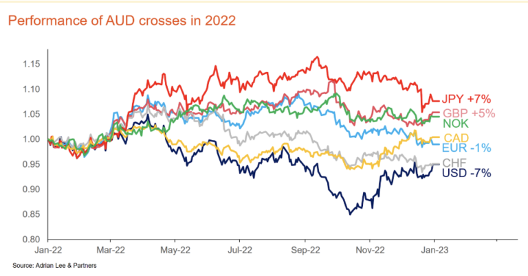 The Latest 2024 Australian Dollar Forecasts From The Major Banks